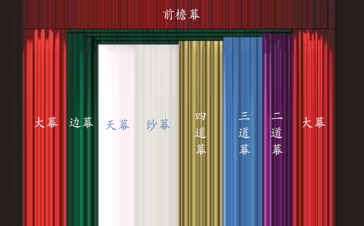 一圖看懂舞臺幕布！舞臺幕布有什么作用？什么時候使用？